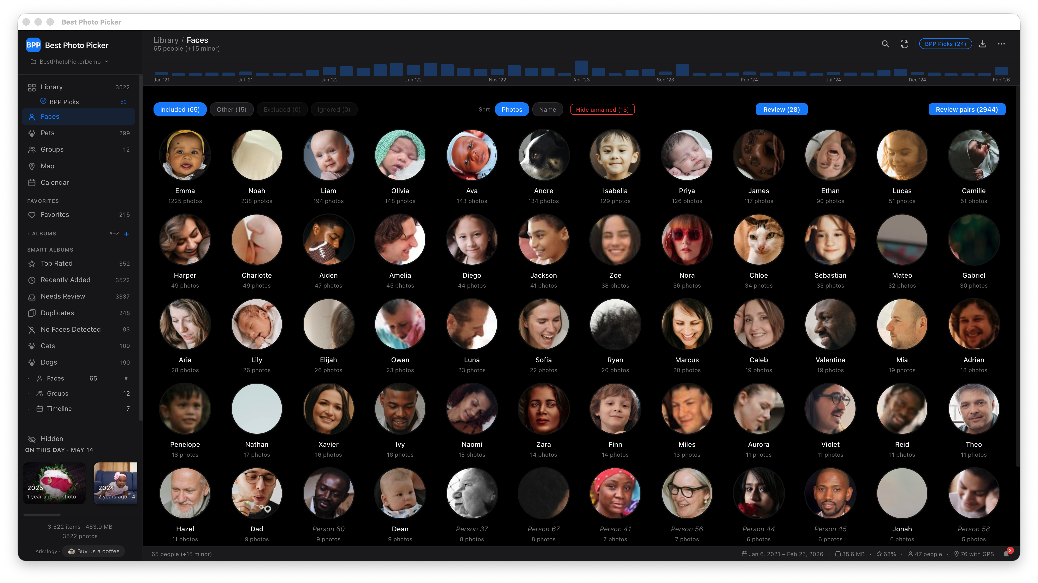 Automatic face clustering grouped into named people